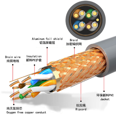 CAT5 CAT5E UTP ইথারনেট ক্যাবল 23AWG 0.5mm কপার কন্ডাক্টর নেটওয়ার্কিং নির্মাণের জন্য